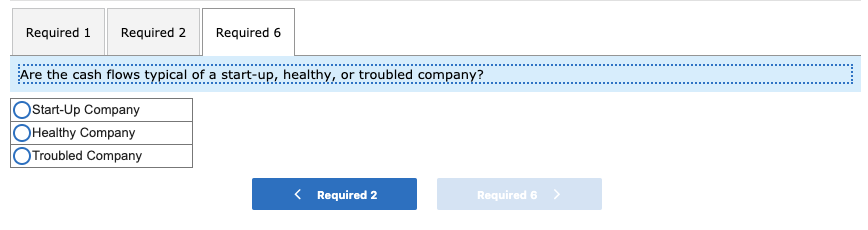 The company bought equipment costing $120 and obtained a long-term bank loan