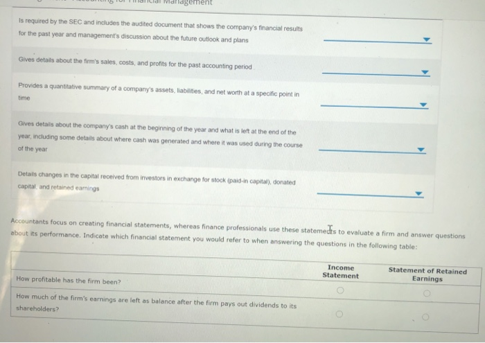 Financial statements and reports What happened to assets, earnings, dividends, and cash