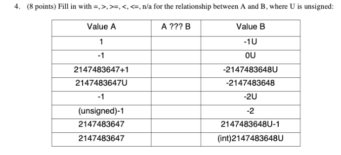  4. (8 points) Fill in with =,>,>=,