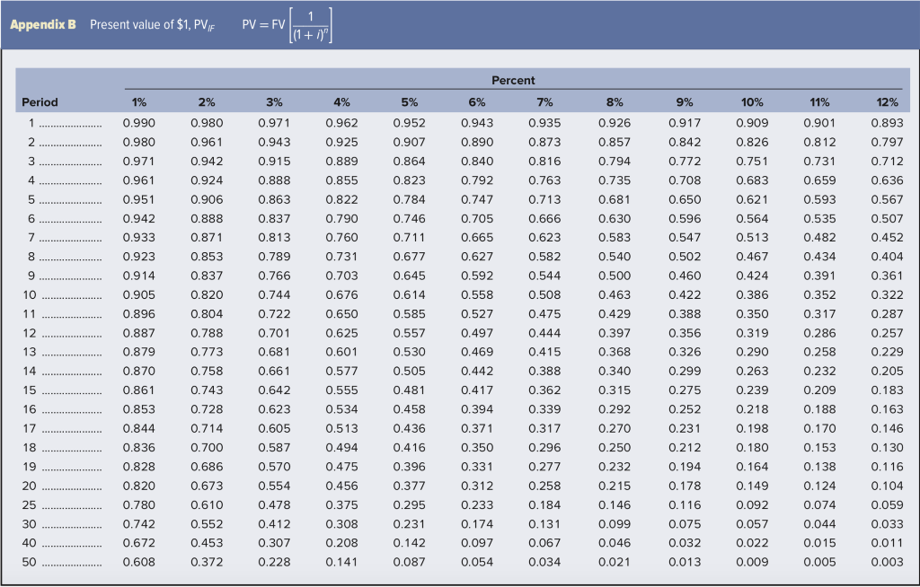 four years or less. Autos and light trucks are excluded from this