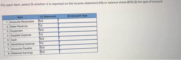  each item, select () whether it is reported on the income