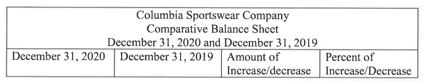I would really appreciate some help with this horizontal analysis!! (Instructions) -Perform