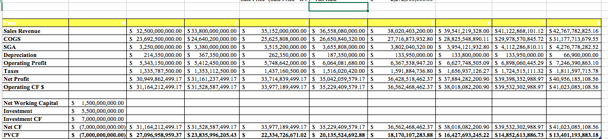 please help with calculating payback period. please use excel and show all