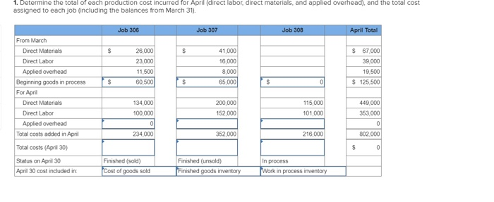 LO P1, P2, P3, P4 The following information applies to the questions