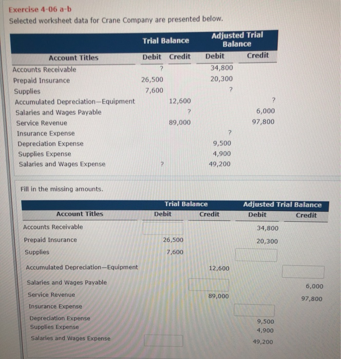  Exercise 4-06 a-b Selected worksheet data for Crane Company are presented