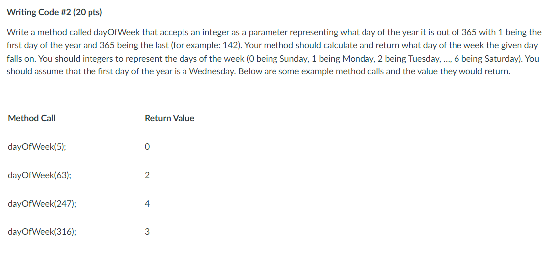 For Java Write a method called dayOfWeek that accepts an integer as