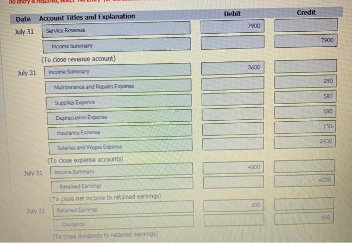  I need help with a post-closing balance no ency is role,