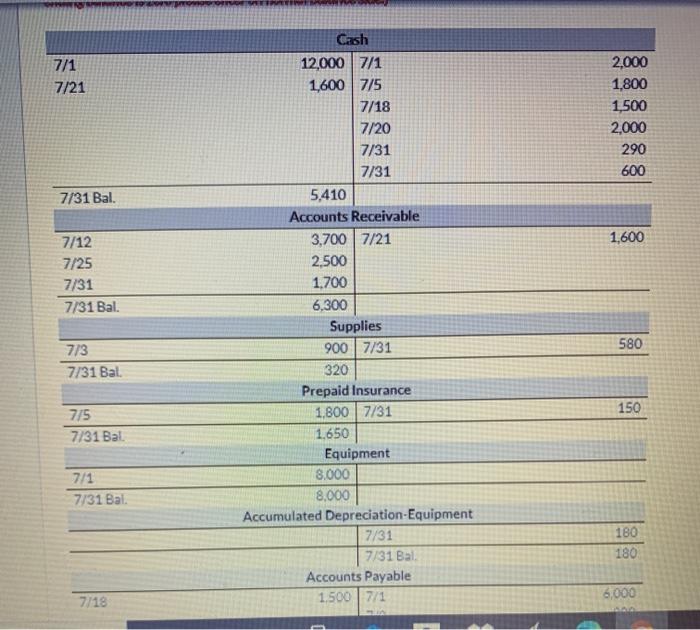 SC Debit Credit 7900 7900 Date Account Titles and Explanation July 31