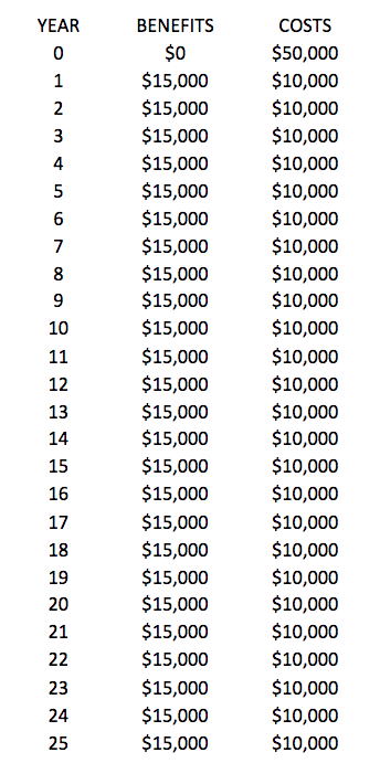 and wildlife existence values. The managers have also determined that there are