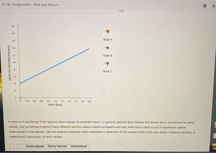 Pricing Model and the security market line Wilson holds a portfolio that