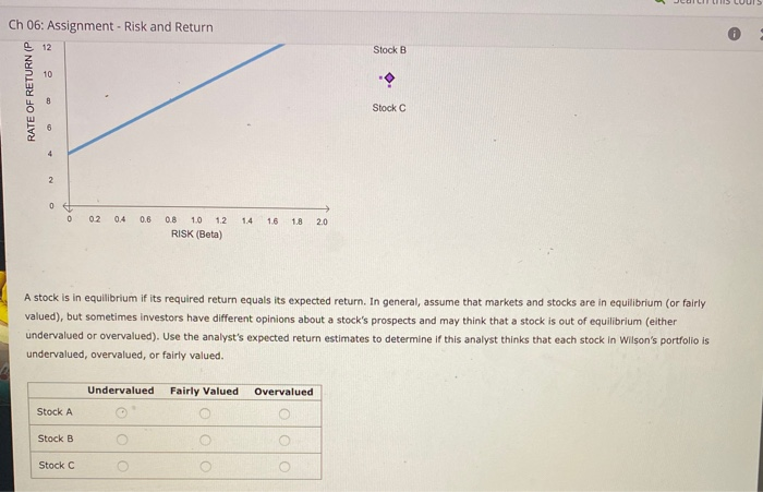 invests equally in three stocks (WA = WB = wc - 1/3).