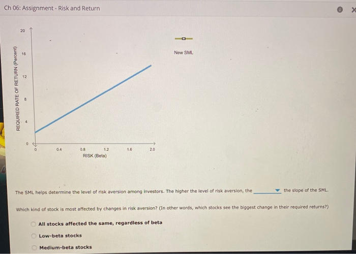 An analyst has used market- and firm-specific information to generate expected return