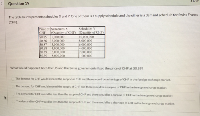  help me with these questions. Question 19 The table below presents