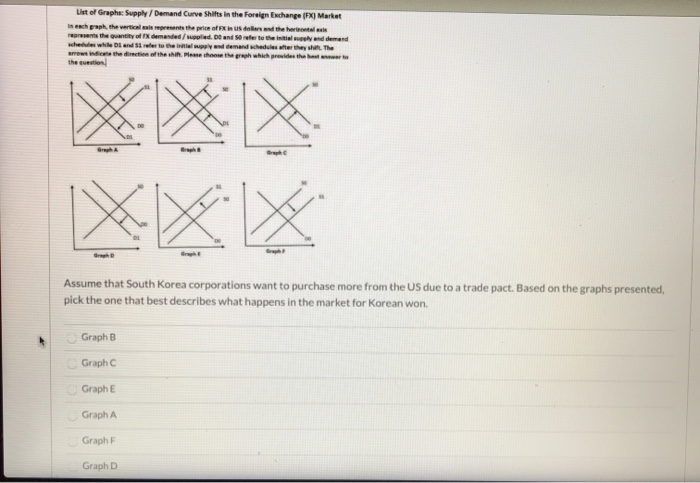schedules X and Y. One of them is a supply schedule and