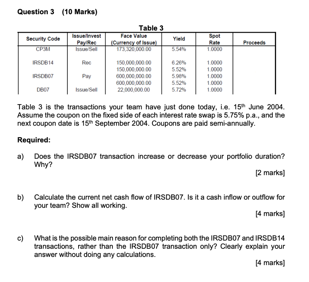  Question 3 (10 Marks) Issue/Invest Face Value Security Code Yield Spot
