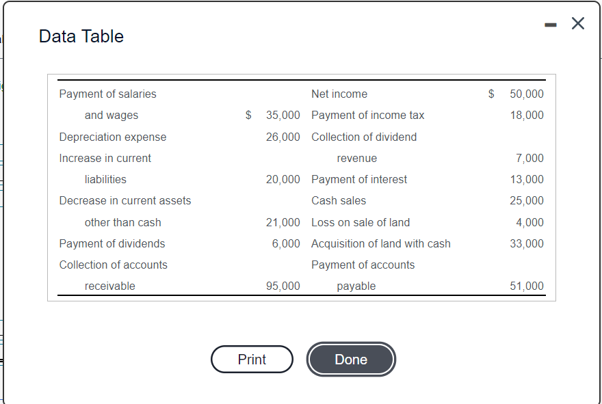  - Data Table $ 50,000 Net income $ 35,000 Payment of