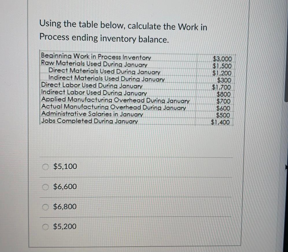  Using the table below, calculate the Work in Process ending inventory