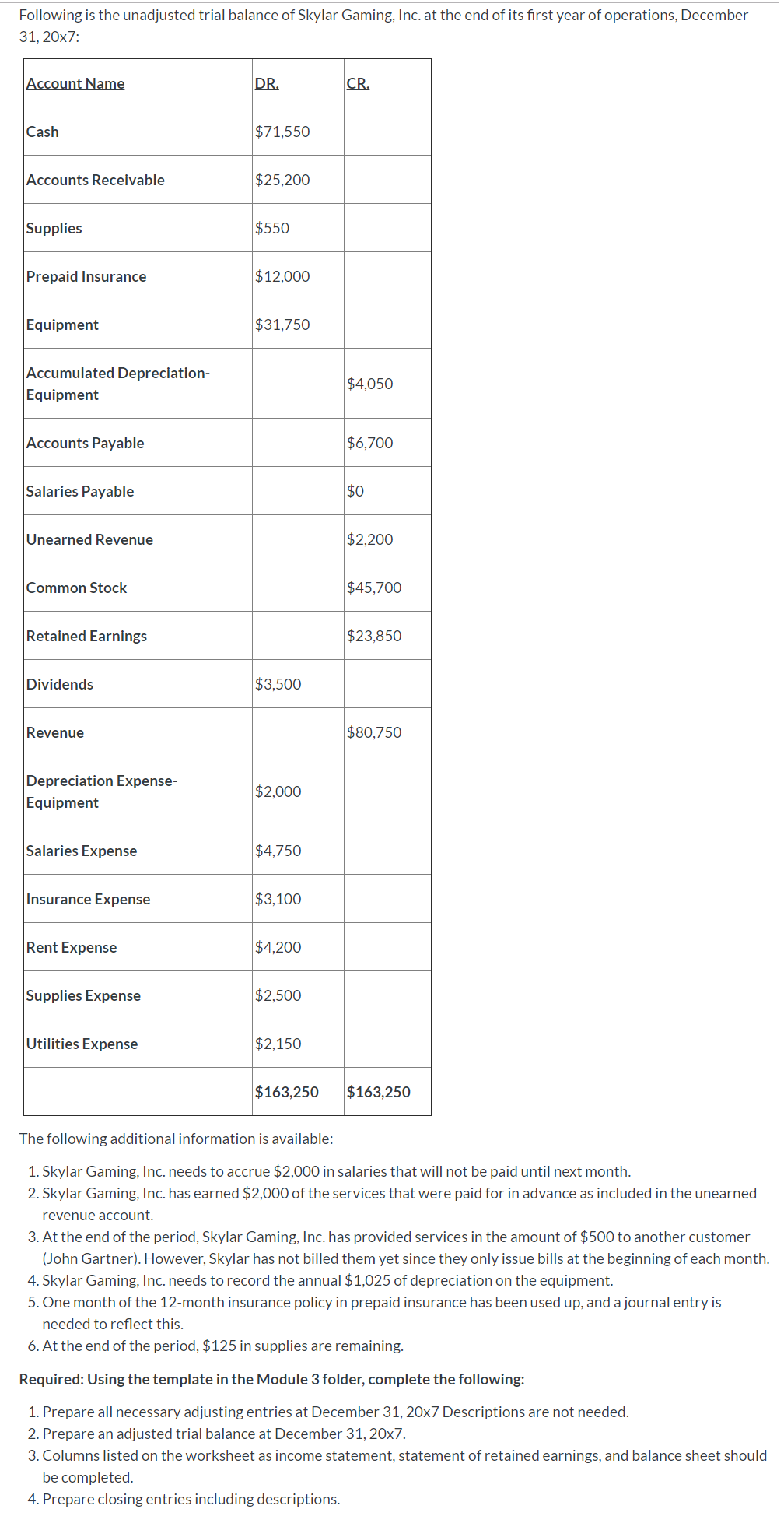 M3O1 I have seen this exact assignment with the same numbers and