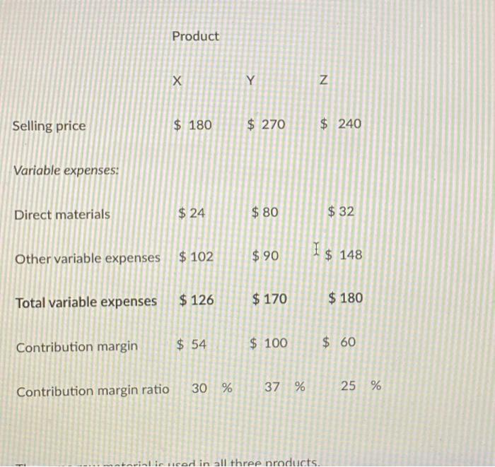  The same raw material is used in all three products. Cannon