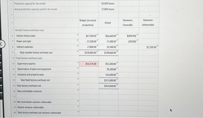 and lint & 12,550,00 & \\ \hline 4 & Indecet mutrials &