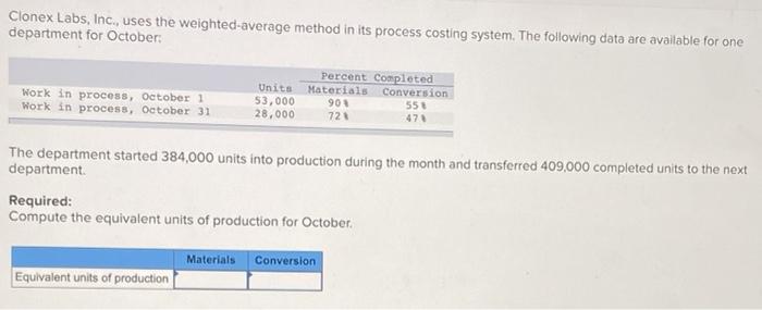  Clonex Labs, Inc., uses the weighted average method in its process