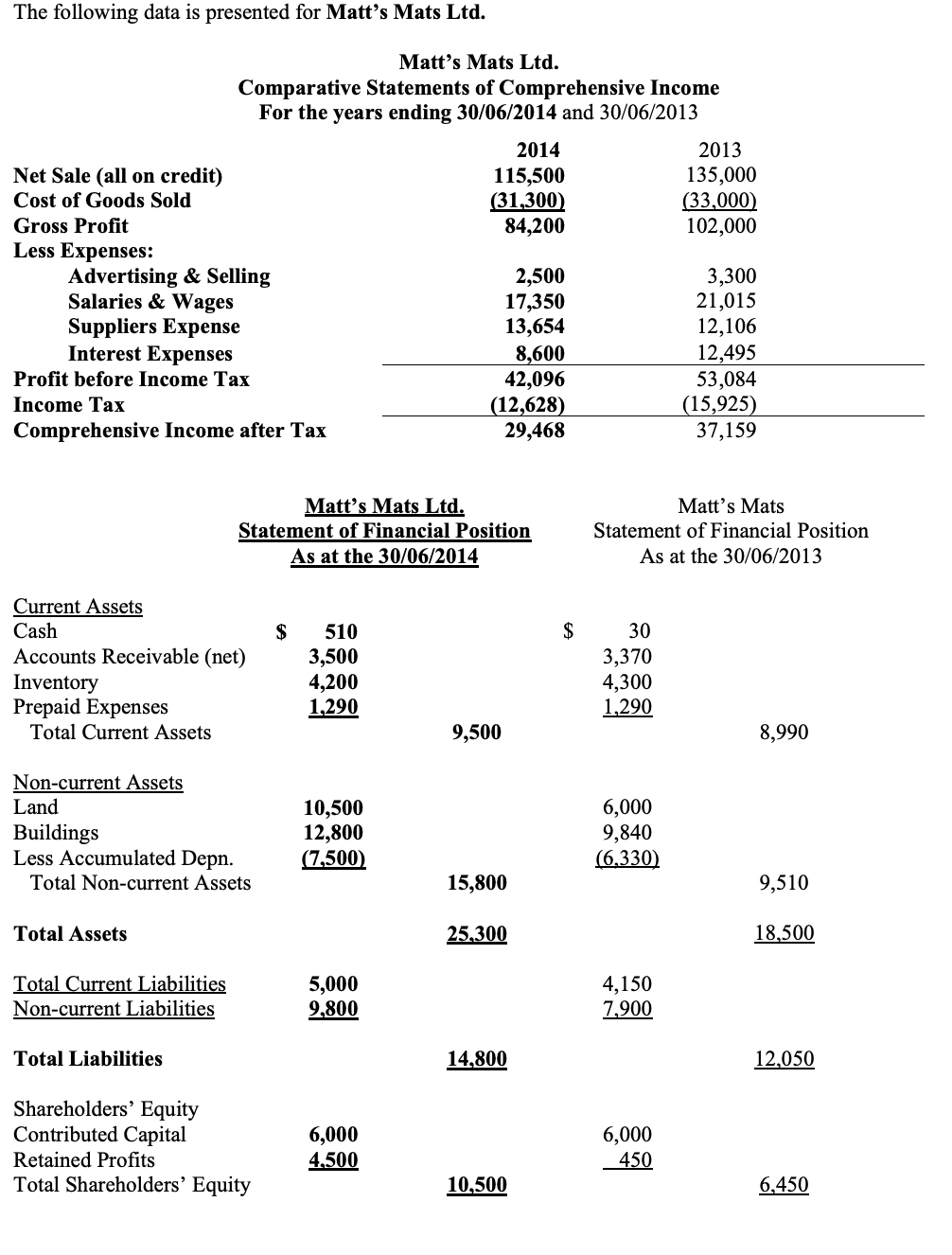 Horizontal and Vertical Analysis Question The following data is presented for Matt's