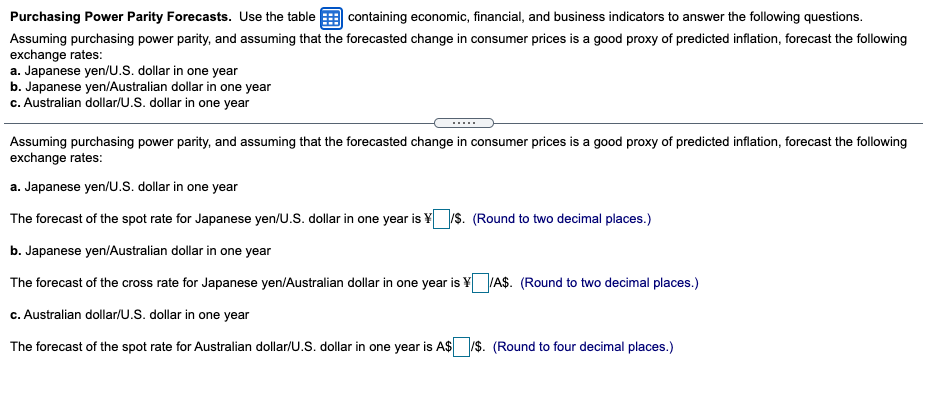  Purchasing Power Parity Forecasts. Use the table containing economic, financial, and
