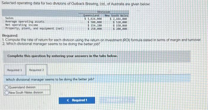 for two divisions of Outback Brewing, Ltd., of Australia are given below.