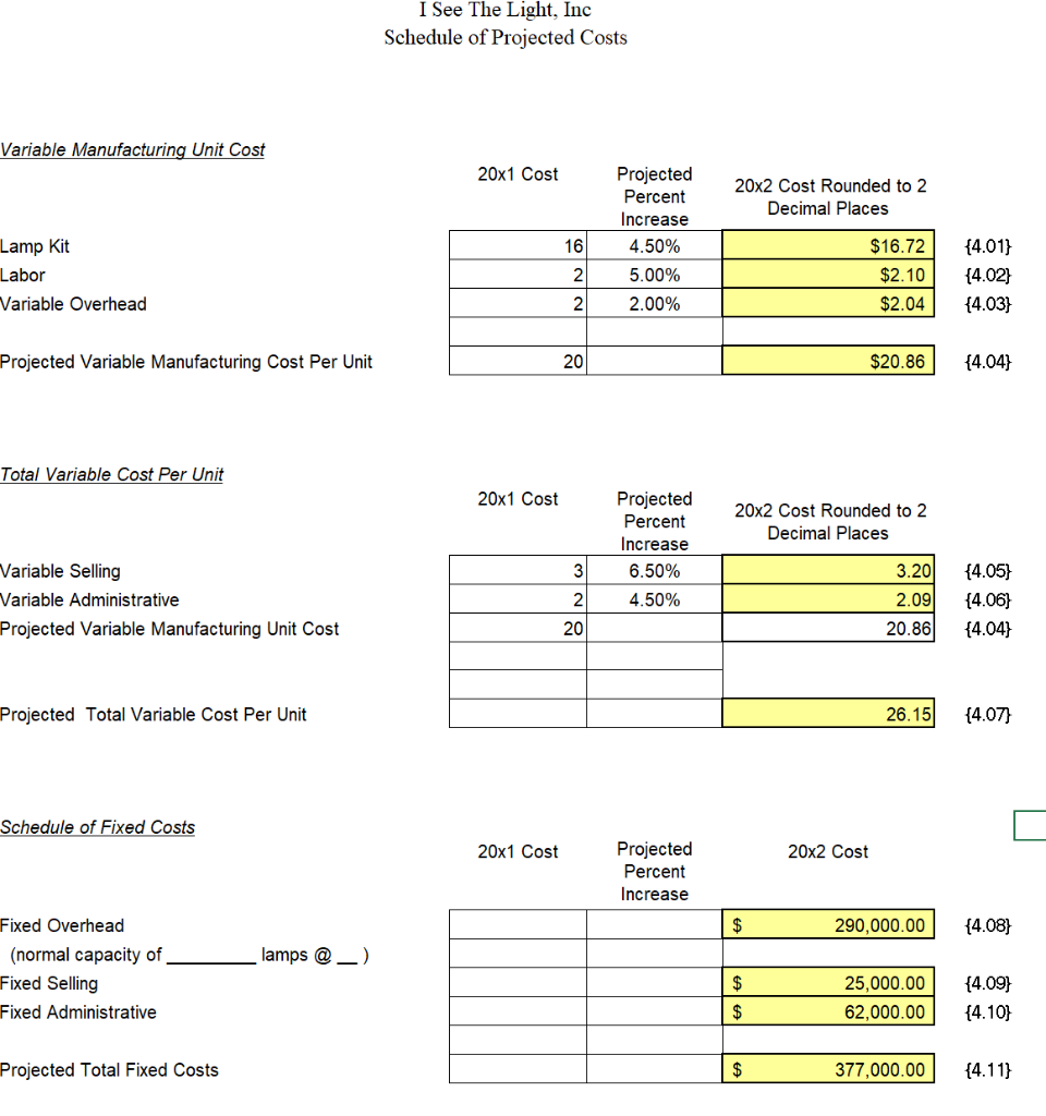 31, 20x1 $ 1,125,000.00 750,000.00 $ 375,000.00 Sales 25,000 lamps @ $45.00