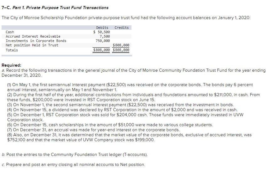 undefined 7-C. Part 1. Private Purpose Trust Fund Transactions The City of