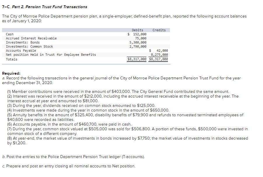 Monroe Scholarship Foundation private-purpose trust fund had the following account balances on