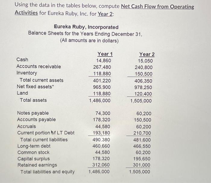  Using the data in the tables below, compute Net Cash Flow