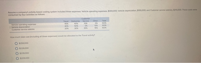 The August 1 work in process inventory consisted of 6.000 units with