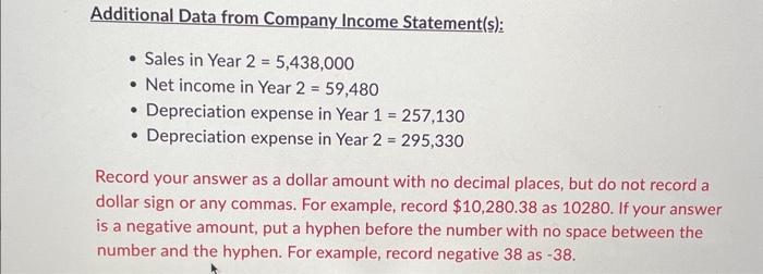 from Operating Activities for Eureka Ruby, Inc. for Year 2: Additional Data