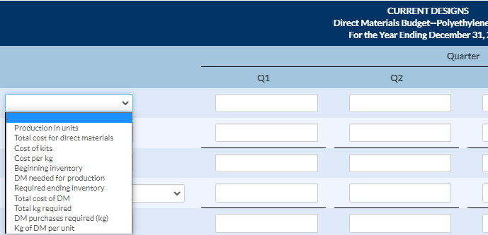 the following unit sales projections for 2022. Quarter 1 2,600 kayaks Quarter