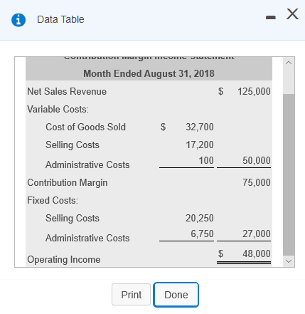 Prove your answer by preparing a summary contribution margin income statement at