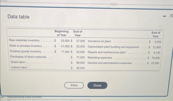 the data ) Start the calculation for eest of goods manufectured by