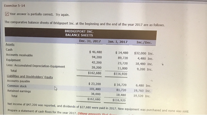  Exercise 5-14 Your answer is partially correct. Try again. The comparative