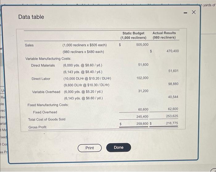 the solocted data.) Read the reguirements Requirement 1. Prepare a flexible budget