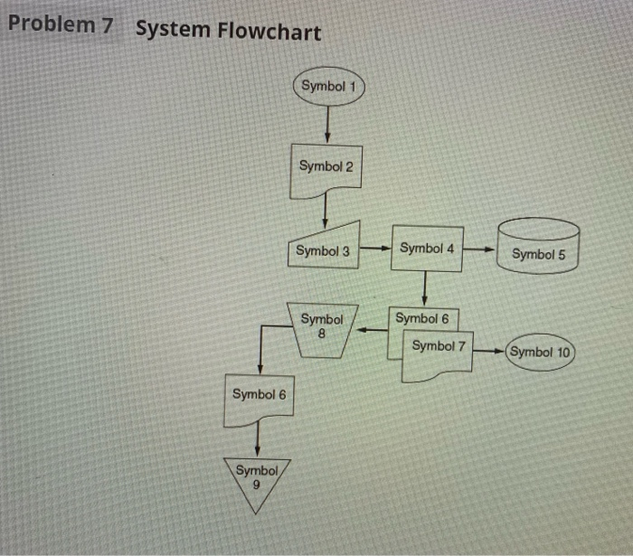  System Flowchart Using the diagram for Problem 7, answer the following