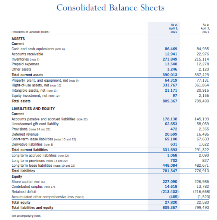customers. b) What is Goodwill? Does Indigo have Goodwill? c) How many