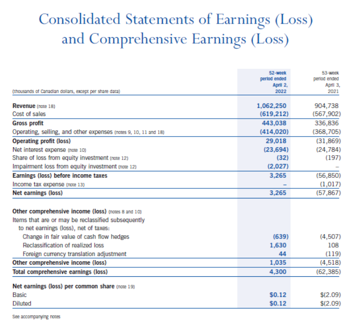 common shares were issued and outstanding at the end of both years?