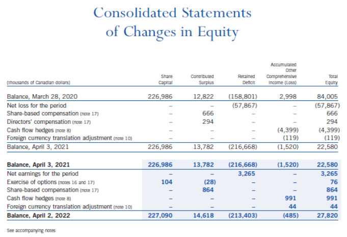What was the weighted average number of common shares outstanding (basic) for