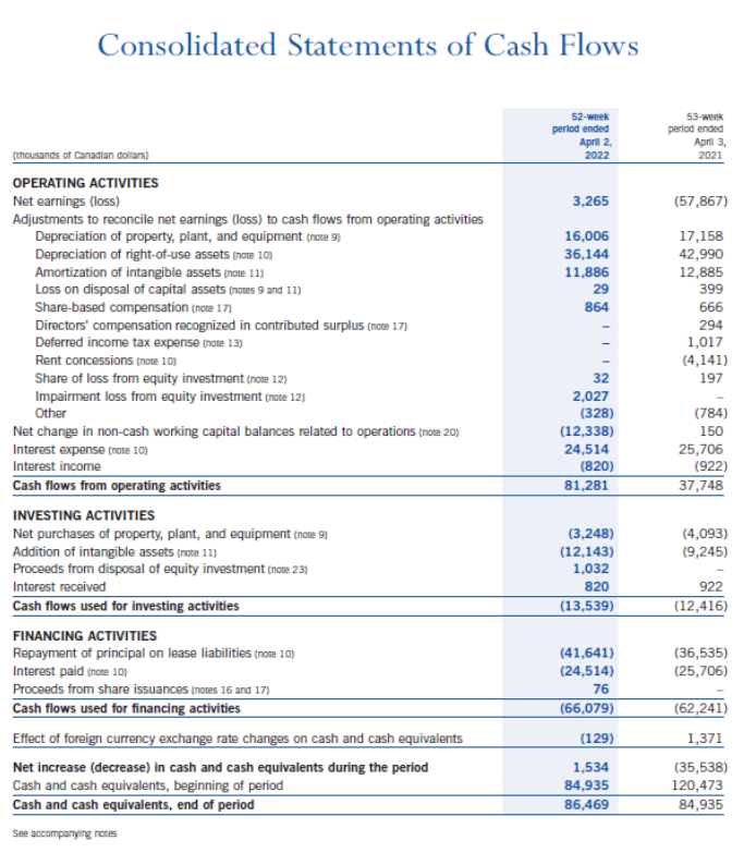 both years? d) Calculate Indigos liquidity, using the current ratio for 2022