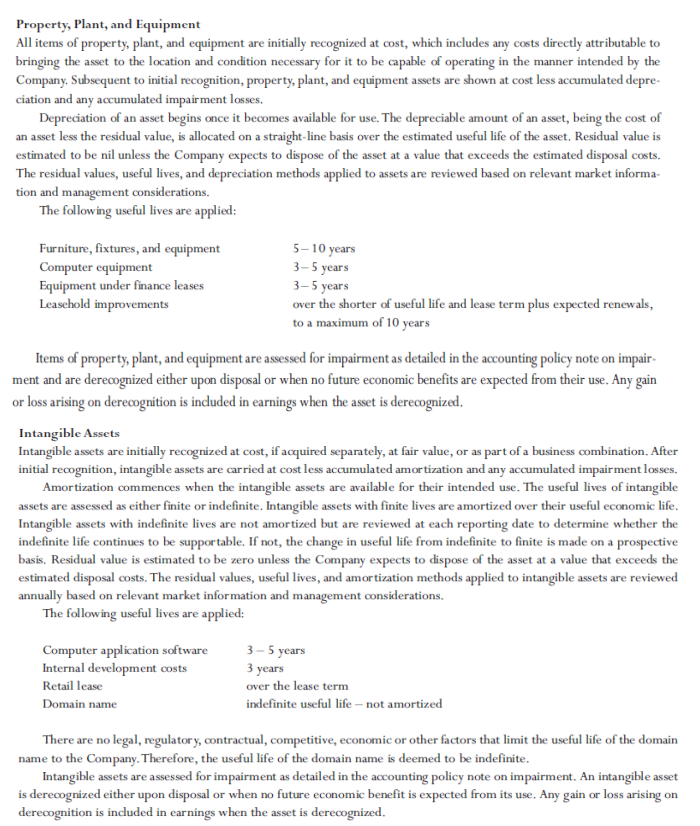 Indigo? f) Evaluate the trend in the companys profitability by calculating the