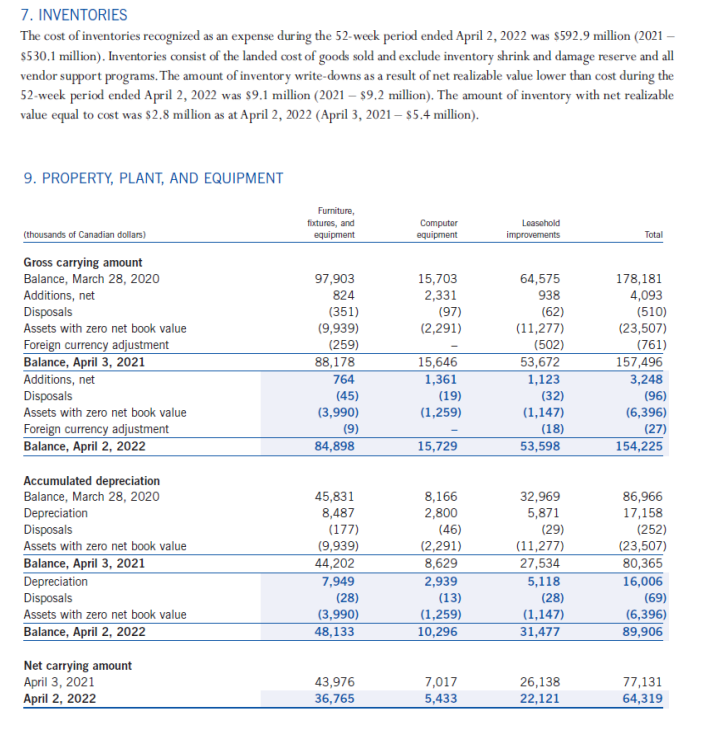 Comment on the results. g) Prepare a common size analysis of the