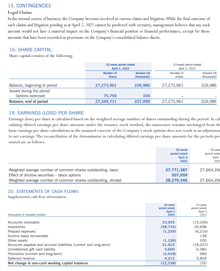 consolidated statement of earnings (loss) for 2022 and 2021. What significant trends
