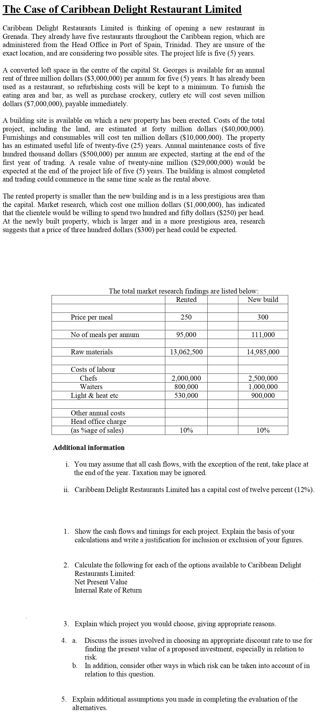  (Please show all calculations for question 2.NPV and IRR.) They already