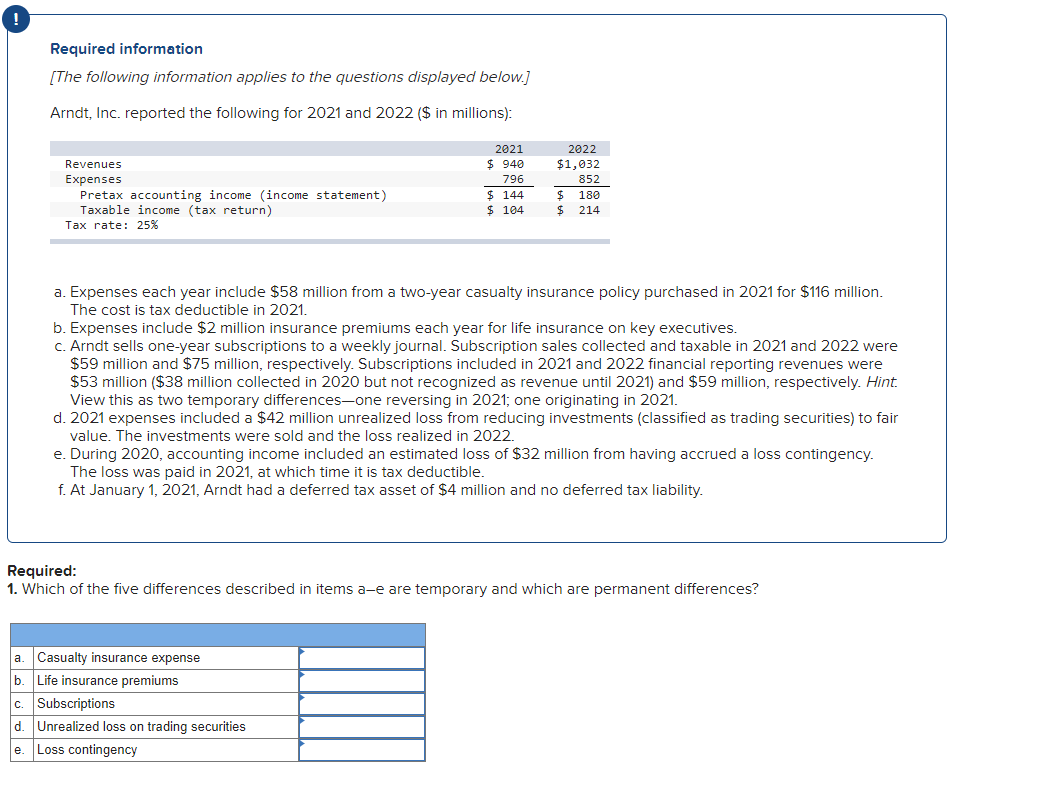 2. Prepare a schedule that reconciles the difference between pretax accounting