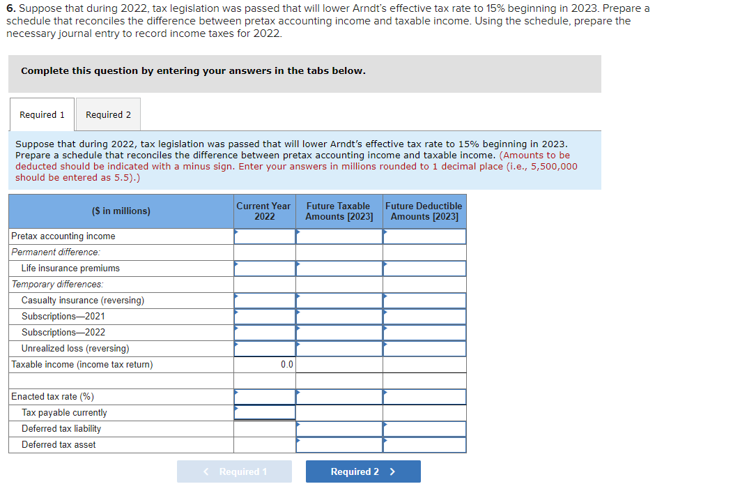 entered as 5.5).) ($ in millions) Current Year 2021 Future Taxable Amounts